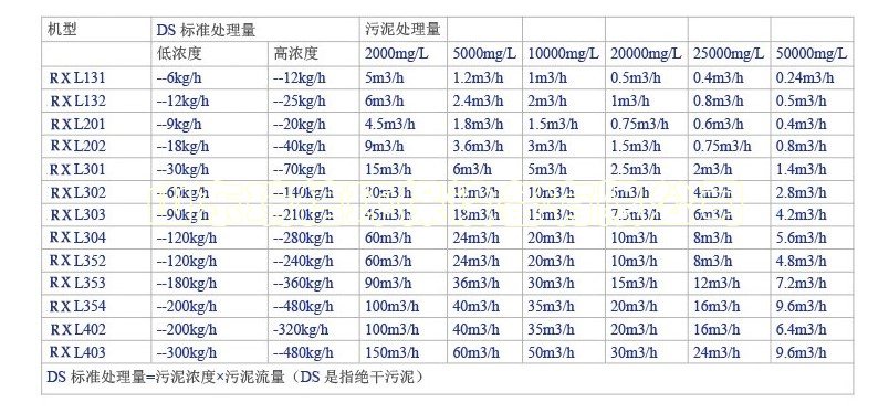 一體化污水處理設備拆除方案